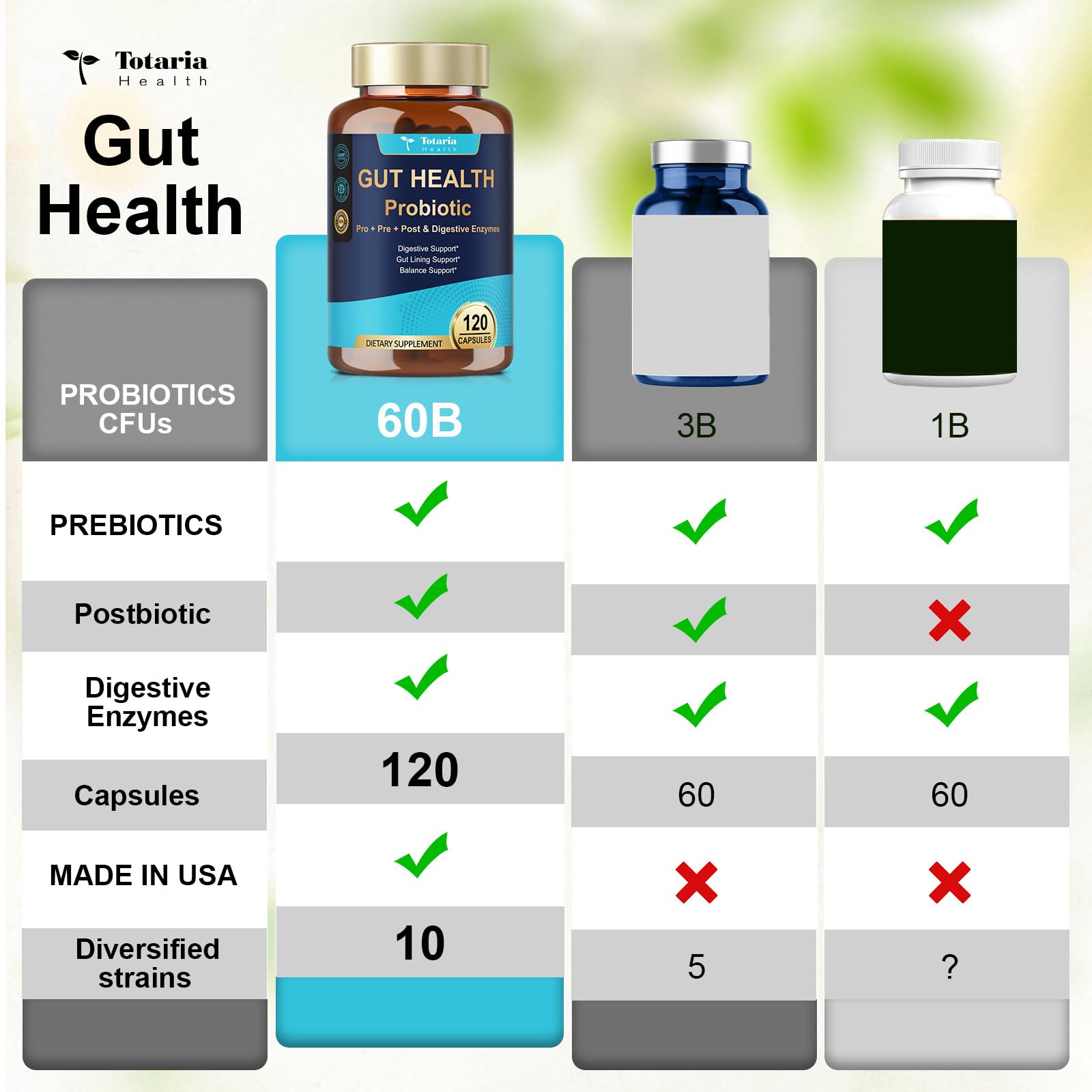 14-in-1 Gut Health with Probiotics, Prebiotics, Postbiotics & Digestive Enzymes for Women & Men, 60 Billion CFU Probiotics for Digestion, Strong Immunity, - OzHealthStandard