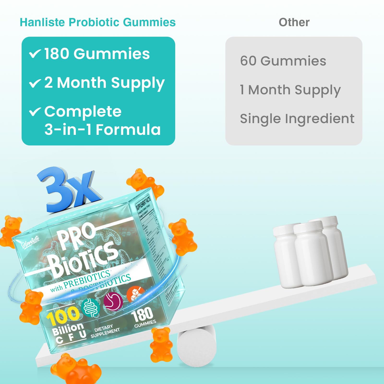 (180 Count) Probiotic Gummies, 19 in 1 Prebiotics Postbiotic Probiotic Gummies, 100 Billion CFU Probiotics for Women Men, Complete Immune, Gut & Digestive Support*, Sugar Free, Vegan - OzHealthStandard