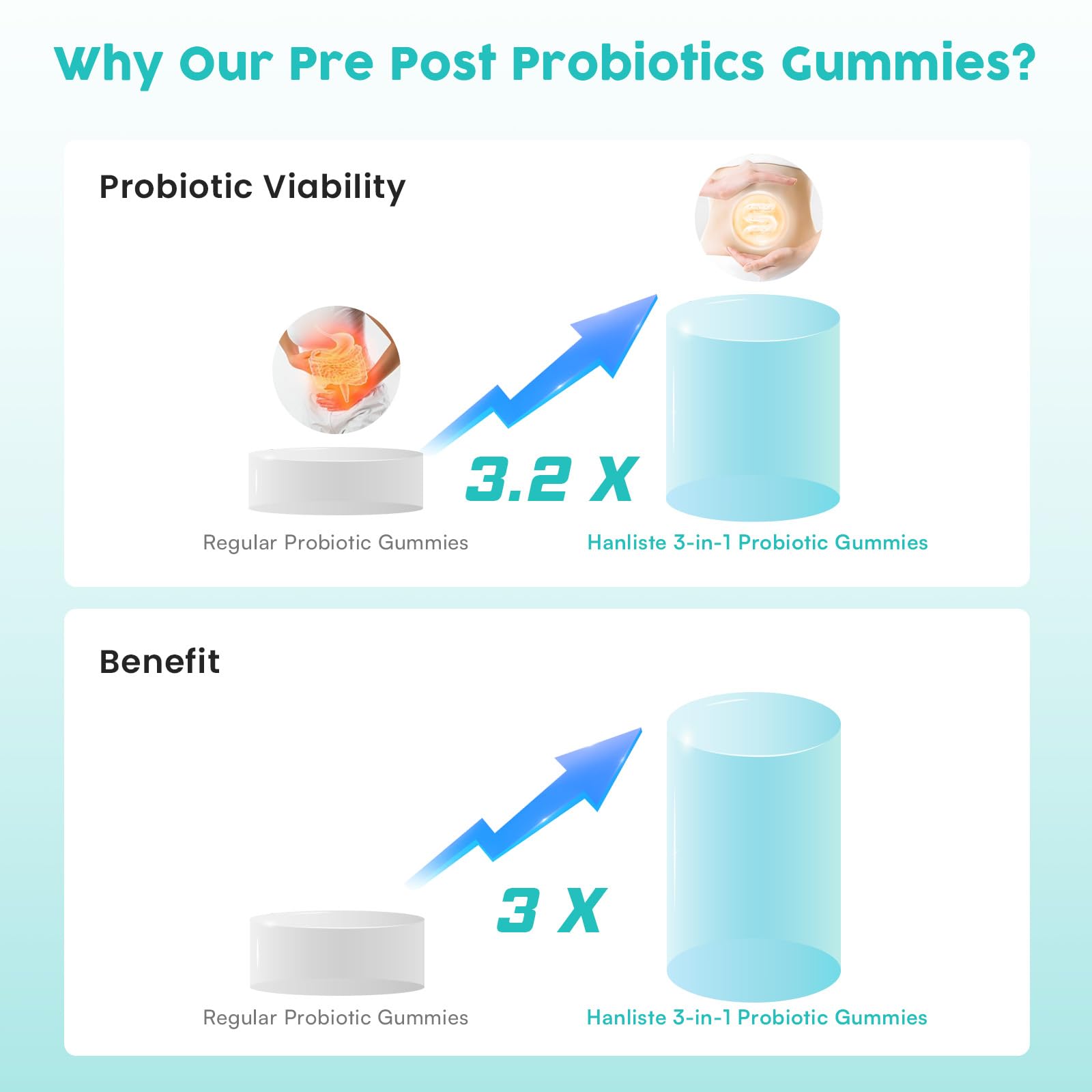 (180 Count) Probiotic Gummies, 19 in 1 Prebiotics Postbiotic Probiotic Gummies, 100 Billion CFU Probiotics for Women Men, Complete Immune, Gut & Digestive Support*, Sugar Free, Vegan - OzHealthStandard