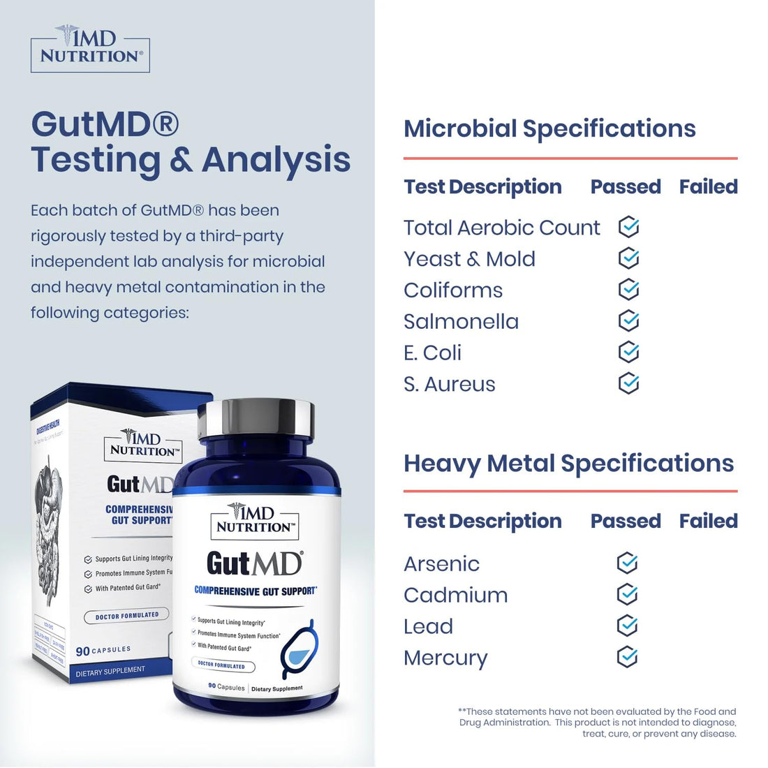 1MD Nutrition GutMD - L-Glutamine Capsules w/Prebiotic for Gut Health - L Glutamine Supplement - Supports Healthy Digestive - OzHealthStandard