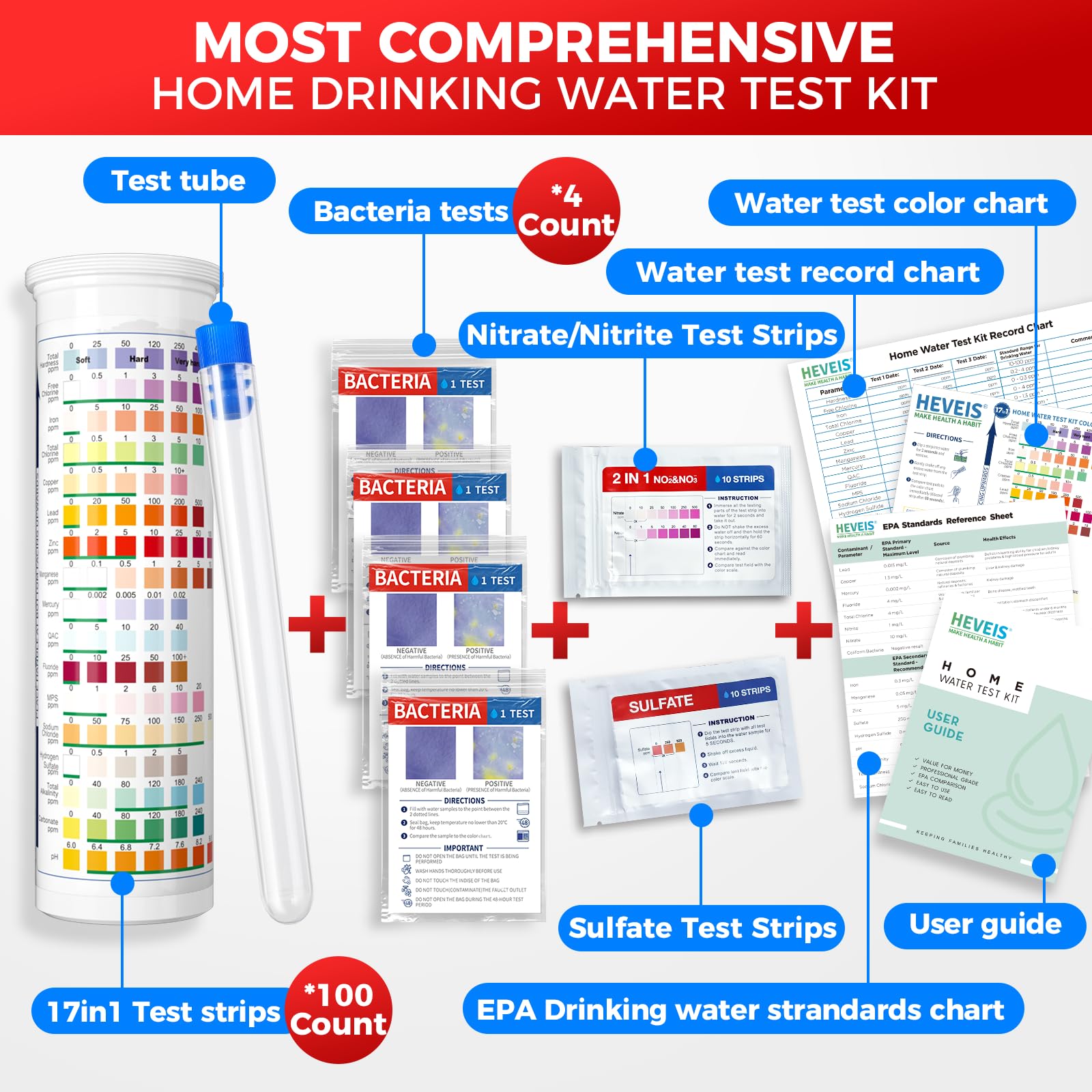 21-in-1 Home Drinking Water Testing Kit - 120 Strips + 4 Bacteria Tests - Tap and Well Water Test Kit, Easy to Test and Read for Hardness, Lead, Iron, Fluoride, pH, Copper, Bacteria and More - OzHealthStandard