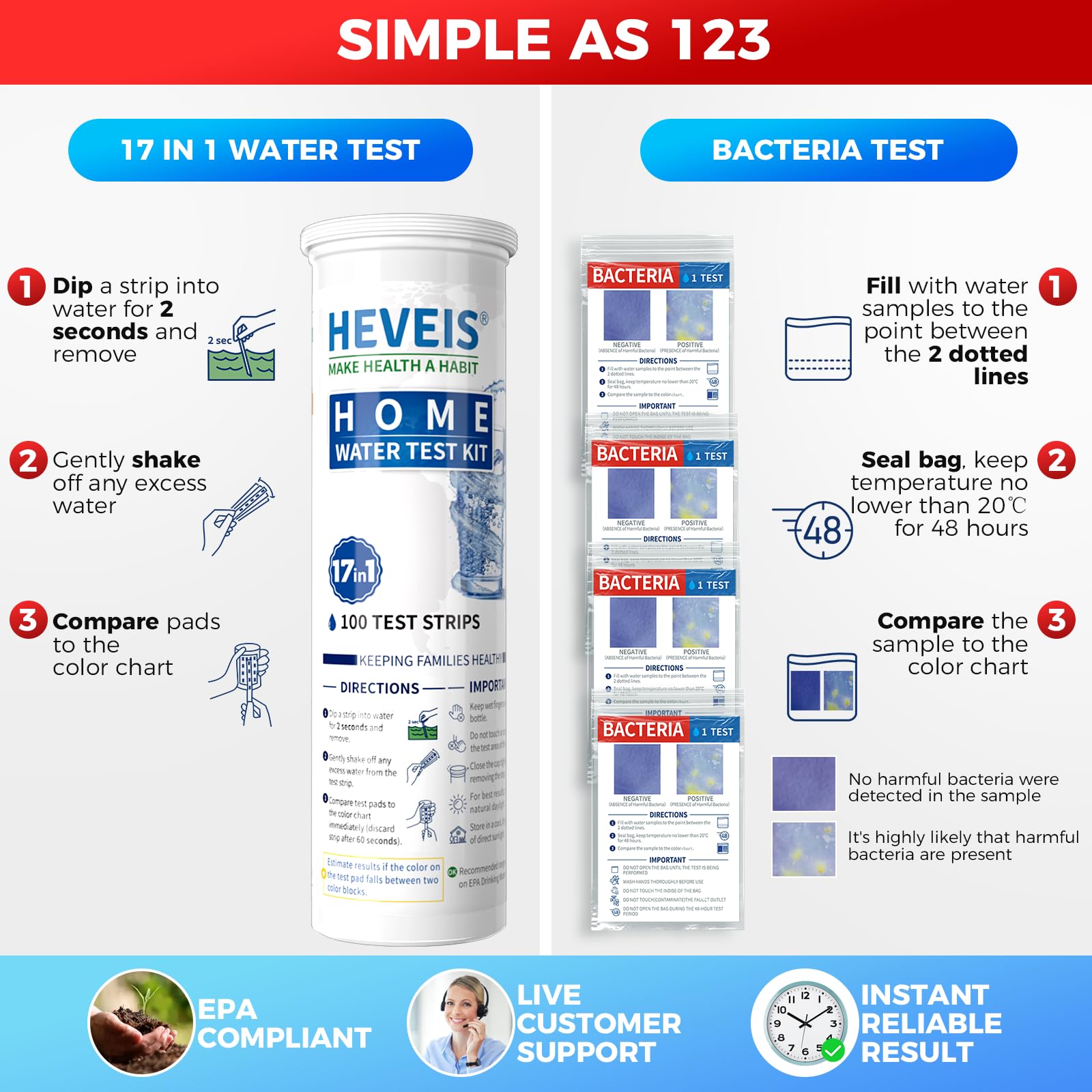 21-in-1 Home Drinking Water Testing Kit - 120 Strips + 4 Bacteria Tests - Tap and Well Water Test Kit, Easy to Test and Read for Hardness, Lead, Iron, Fluoride, pH, Copper, Bacteria and More - OzHealthStandard