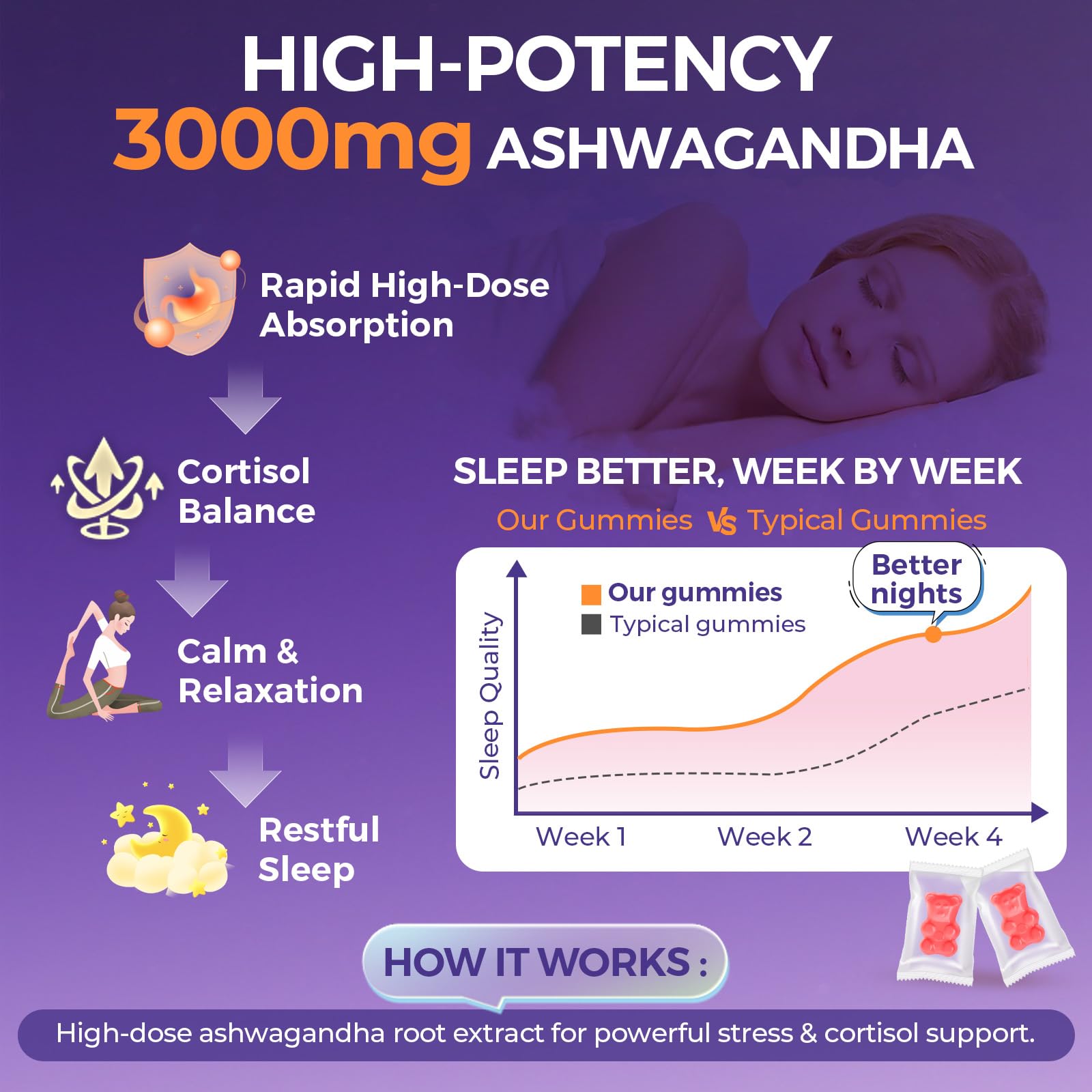 3000mg Ashwagandha Gummies for Women & Men, 180 Count | Extra Strength Ashwagandha Supplement for Stress, Relaxation & Immune Support | Magnesium, Rhodiola, L-Theanine, D3 | Sugar Free Mixed Berry - OzHealthStandard