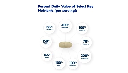 ONE A DAY Womens Complete Daily Multivitamin with Vitamin A, B , C, D, and E, Calcium ONE A DAY buy supplements canada