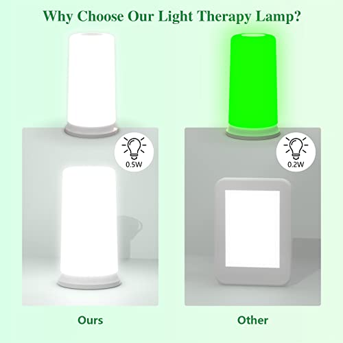 Green Light Lamp for Migraines,Mood Light Therapy Lamp 10000 Lux,Narrow Band Green LEDs KTS buy supplements canada
