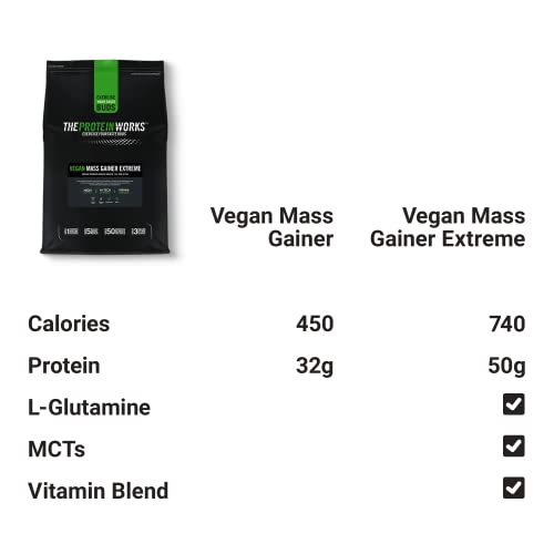 Protein Works - Vegan Mass Gainer Extreme | High Calorie Protein Powder | Weight Gainer Protein Works buy supplements canada