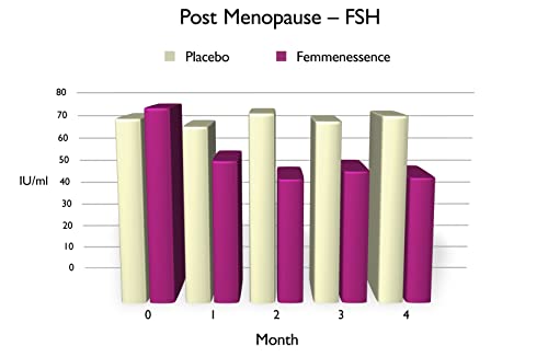 Femmenessence MacaPause – Clinically Proven for Post Menopause, Natural Hormone Balance Natural Health International buy supplements canada