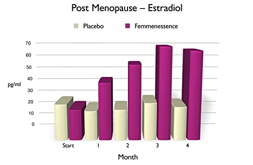 Femmenessence MacaPause – Clinically Proven for Post Menopause, Natural Hormone Balance Natural Health International buy supplements canada