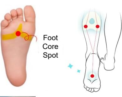 MEDI HEALLY Dari Fitting Patches- Elastic Massage Taping, Cooling Relaxation, Foot & Sole Care (6+6mini Sheets) MEDI HEALLY buy supplements canada