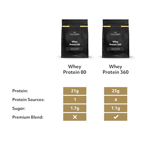 Protein Works - Whey Protein 80 Powder | Low Calorie Protein Shake | Whey Protein Shake Protein Works buy supplements canada