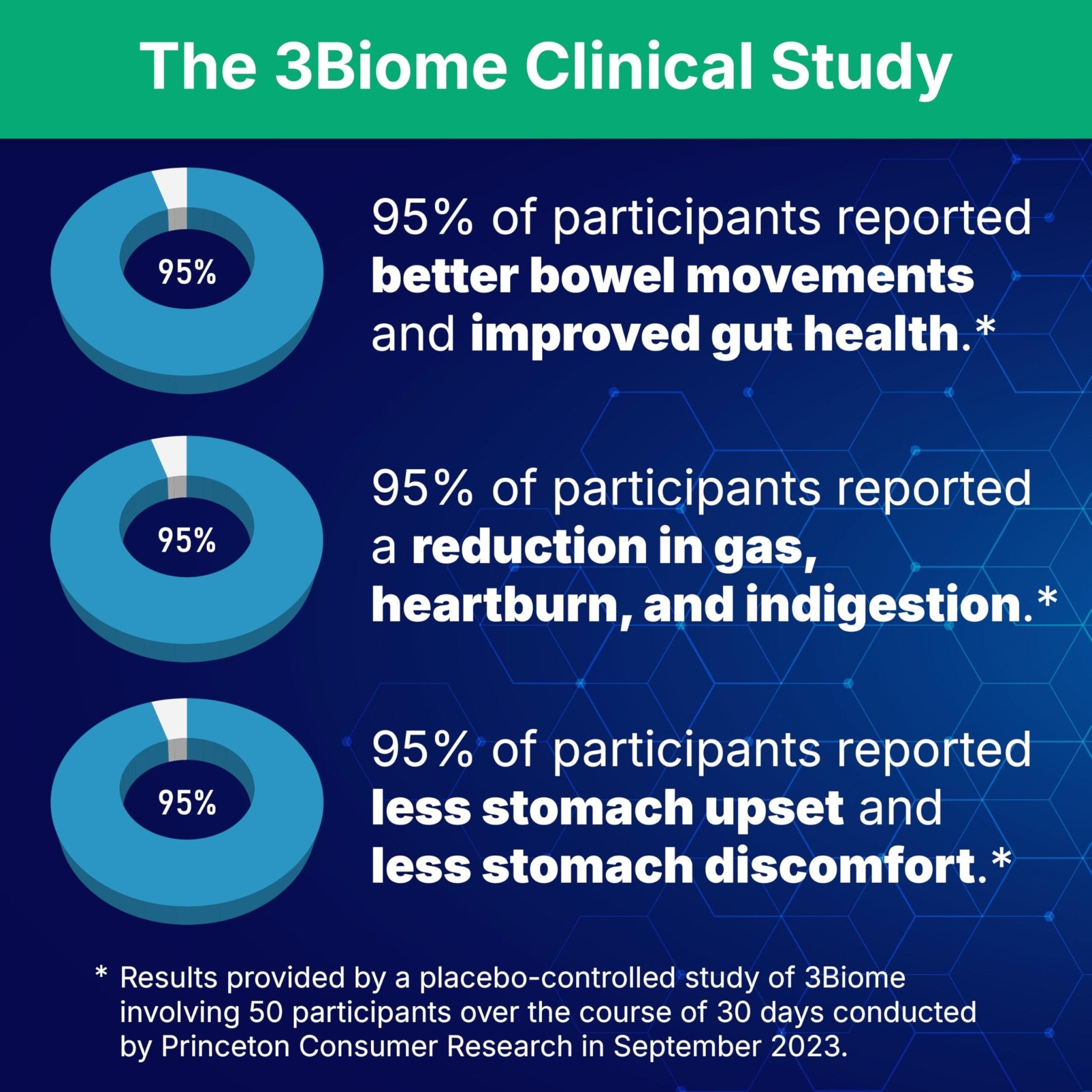 3Biome - Natural Probiotic Supplement - Non-GMO, Vegan, Gluten-Free - OzHealthStandard