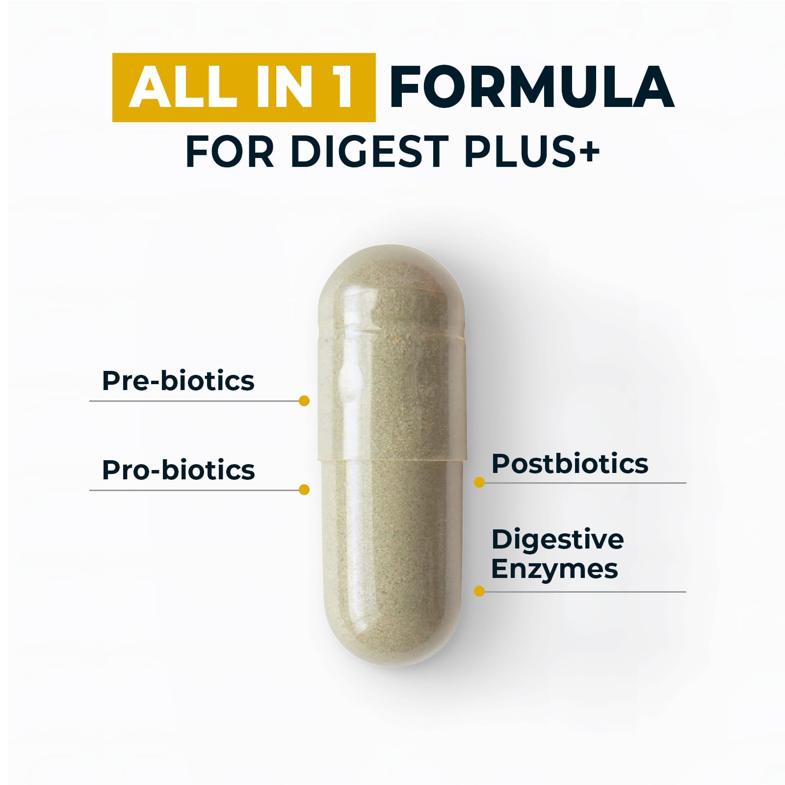4-in-1 Prebiotic Probiotic & Postbiotic for Women & Men, Complete Gut & Digestive Support Supplement, Pre Post Probiotics & Digestive Enzymes 60 Capsules,Made in USA - OzHealthStandard