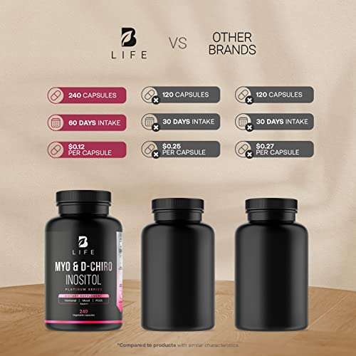 Myo-Inositol & D-Chiro Inositol by B Life - 240 Capsules | Made in USA | 40:1 Ratio B Life Company buy supplements canada