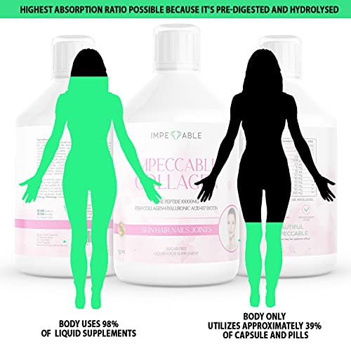 IMPECCABLE Collagen 10.000mg hydrolyzed Sugar Free Liquid Marine Collagen | Supplements for Women and Men Impeccable buy supplements canada