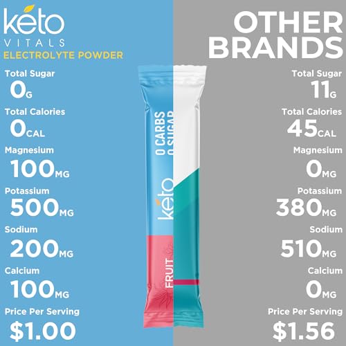 Keto Vitals Original Electrolytes Powder Packets | Keto Friendly Electrolyte Travel Packets Keto Vitals buy supplements canada