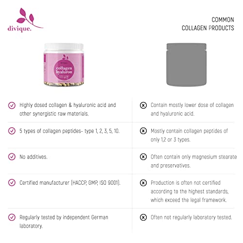 Collagen Capsules Divique Collagen Hyaluron 1500mg Collagen Peptides Type 1, 2, 3, 5, 10 Divique buy supplements canada