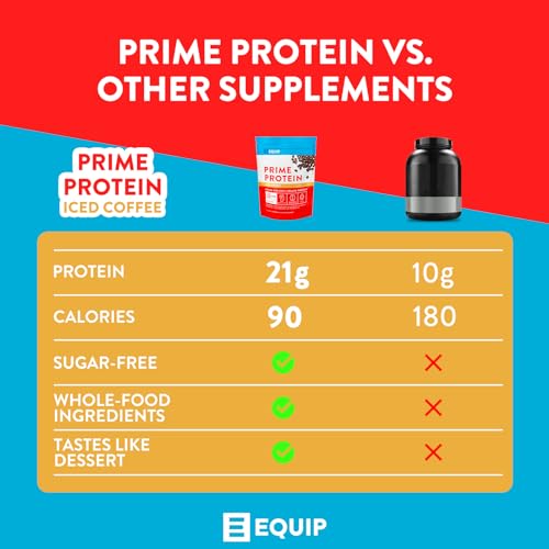 Equip Foods Prime Protein - Grass Fed Beef Protein Powder Isolate - Paleo and Keto Equip buy supplements canada