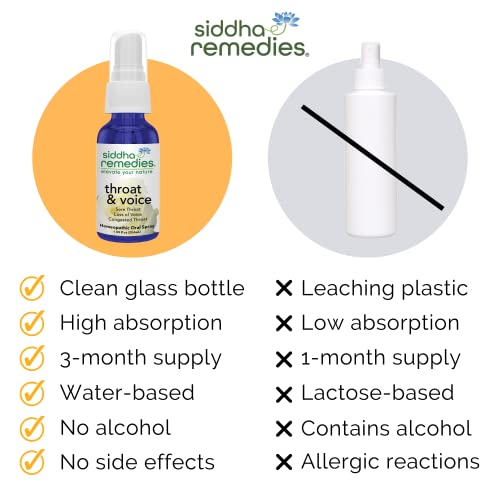 Siddha Remedies Throat & Voice Homeopathic Oral Spray for Sore, Strained Throat | Helpful Siddha buy supplements canada