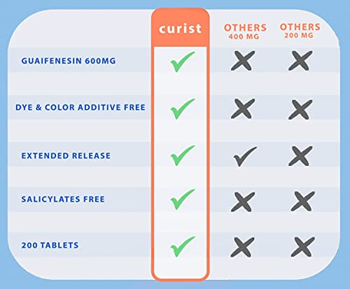 Curist Guaifenesin 600 mg Extended Release Tablets (300 Dye-Free Tablets) - Expectorant Curist buy supplements canada