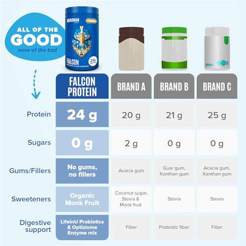 BIRDMAN Falcon Organic Vegan Protein Powder Vanilla, 24g Protein, Sugar Free, Probiotics BIRDMAN buy supplements canada