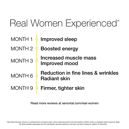 Sero-Vital Renewal Complex - Reverse The Signs of Aging - Clinically Tested to Increase Human Growth Serovital buy supplements canada
