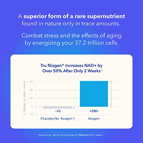 TRU NIAGEN - Patented Nicotinamide Riboside NAD+ Supplement. NR Supports Cellular TRU NIAGEN buy supplements canada