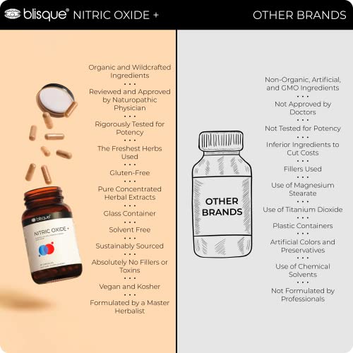 Blisque – Natural Nitric Oxide Booster Supplement for Blood Flow Support and Circulation Blisque buy supplements canada