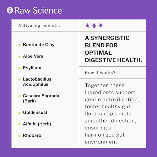 Colon Cleanse - Detox, Digestive Health, Psyllium Husk, Aloe Vera, Bentonite Clay, Acidophilus Probiotic S RAW SCIENCE buy supplements canada