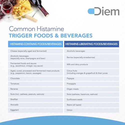 Omne Diem Histamine Digest DAO 30,000 HDU - 120 Caps - Histamine Neutralizing Omne Diem buy supplements canada