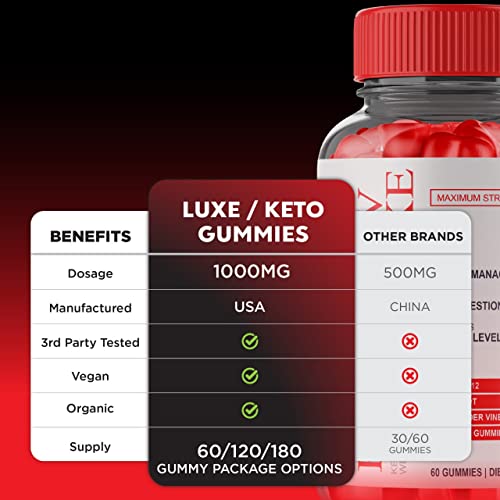 Luxe Keto ACV Gummies Advanced Gummy for Women Keto Lux Weight Loss Fyvus buy supplements canada