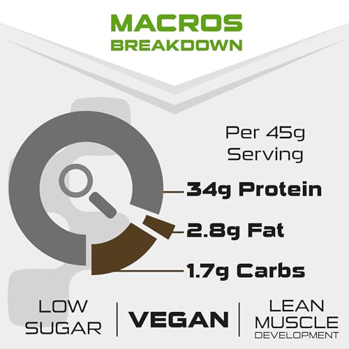 SCI-MX Ultra Plant - Salted Caramel Peanut Flavour Vegan Protein Powder Blend + Vitamin B Complex SCI-MX buy supplements canada