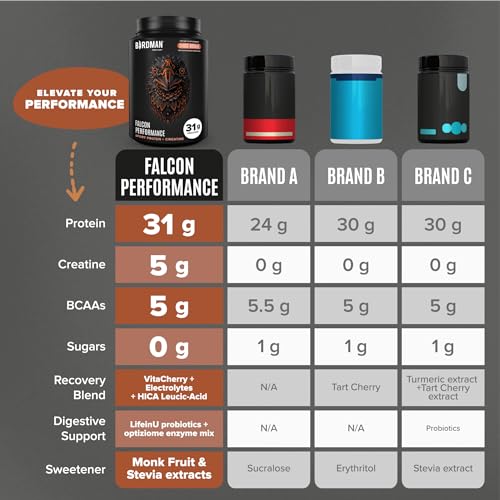 Birdman Falcon Performance Vegan Protein Powder, 31g Protein, 5g Creatine, 5g BCAA BIRDMAN buy supplements canada