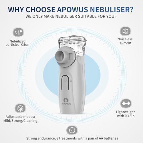 APOWUS Ultrasonic Mesh Nebulizer - Handheld Nebulizer for Adults APOWUS buy supplements canada
