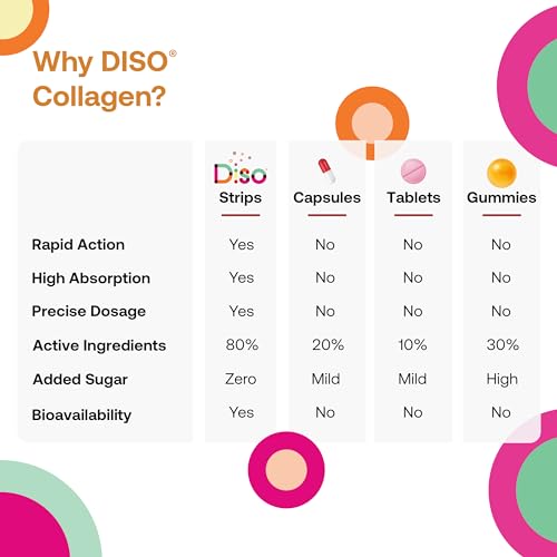 Diso Collagen Supplements for Women & Men with Biotin (1000mcg), Tin of 30 Oral Dissolvable OQO buy supplements canada
