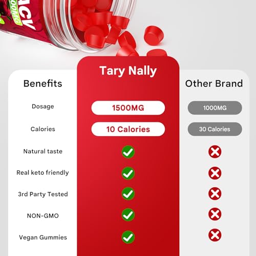 Tary Nally Keto ACV Gummies, 1500MG Advanced Keto Acv Gummies for Men & Women Tary Nally buy supplements canada