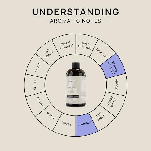 VINEVIDA [16 Fl Oz] Kentucky Bourbon Fragrance Oil for Cold Air Diffusers, Essential Oils for Diffuser Oil VINEVIDA buy supplements canada