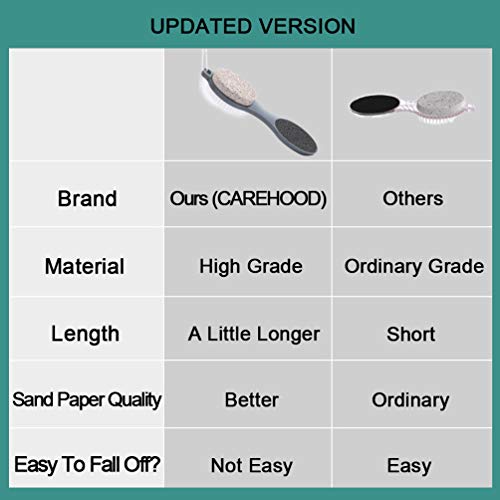 CAREHOOD Foot File Callus Remover - Multi Purpose 4 in 1 Feet Pedicure CAREHOOD buy supplements canada