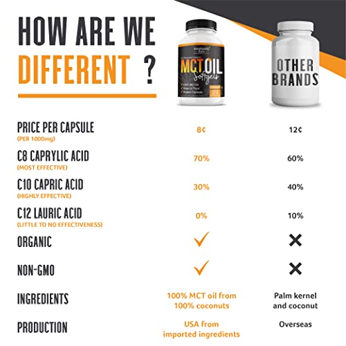 Intentionally Bare Organic MCT Oil Capsules - 70% C8 MCT Oil & 30% C10 MCT Capsules Intentionally Bare buy supplements canada