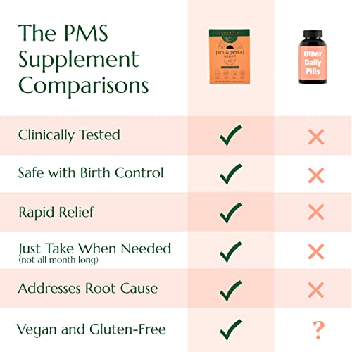 PMS & Period Relief - Menstrual Cramp Relief: No More Period Cramps, Mood Swings, or Bloating Semaine buy supplements canada
