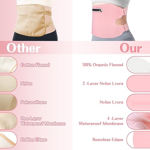 Fshyos Upgrade Castor Oil Wrap Plus Size Kit with Unrefined Castor Oil for Liver Detox Fshyos buy supplements canada