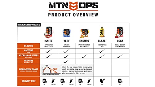 MTN OPS Enduro Nitric Oxide Supplement & Energy Drink Mix with L Arginine & L Citrulline MTN OPS buy supplements canada