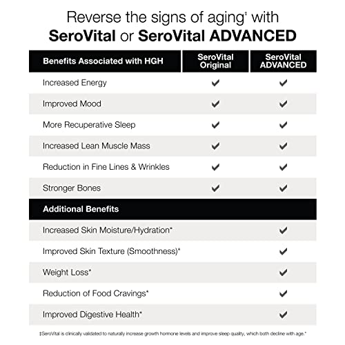 Sero-Vital Renewal Complex - Reverse The Signs of Aging - Clinically Tested to Increase Human Growth Serovital buy supplements canada