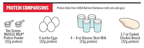 Muscle Milk Genuine Protein Powder, Chocolate, 4.94 Pound, 32 Servings, 32g Protein Muscle Milk buy supplements canada