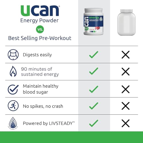 UCAN Energy Powder, Cran-Raz, Keto, Sugar-Free Pre & Post Workout for Men & Women UCAN buy supplements canada