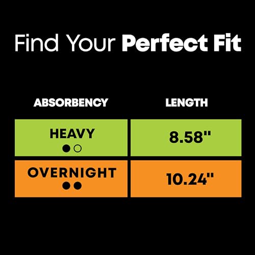 U by Kotex Balance Sized for Teens Ultra Thin Overnight Pads with Wings, 24 Count (Packaging May Vary) U by Kotex buy supplements canada