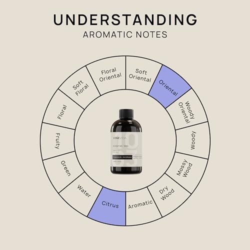 VINEVIDA [4 Fl Oz] Scent NO. 1003 Fragrance Oil for Cold Air Diffusers, Aromatic VINEVIDA buy supplements canada