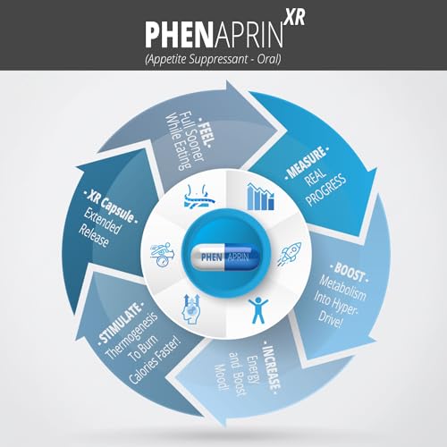 PhenAprin XR Maximum Strength Appetite Suppressant Diet Pills - 2-Pack, Metabolism Boosting SutraHealth buy supplements canada