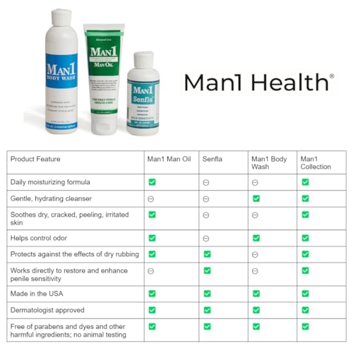 Man1 Body Wash, Anti-Odor Intimate Penile Cleanser For Down There Care, Hydrates Man1 Man Oil buy supplements canada