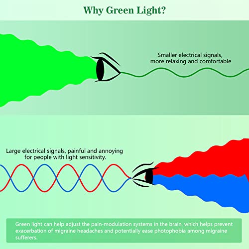 Green Light Lamp for Migraines,Mood Light Therapy Lamp 10000 Lux,Narrow Band Green LEDs KTS buy supplements canada