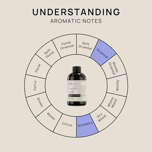 VINEVIDA [4 Fl Oz] Lavender Vanilla Fragrance Oil for Cold Air Diffusers, Essential Oils for Diffuser Oil Refill VINEVIDA buy supplements canada